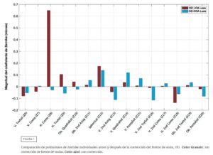 El Vault de lentes esclerales: lentes esclerales HOA para pacientes “20/insatisfechos”